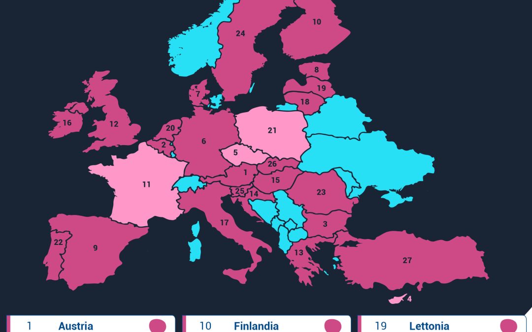 Etichetta: gli italiani sono puntuali (65%). Lo studio europeo sulle buone maniere di Preply