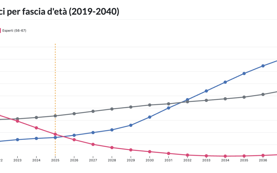 Sanità: nessun surplus né esodo di medici. La vera sfida è il picco di pazienti nel 2028